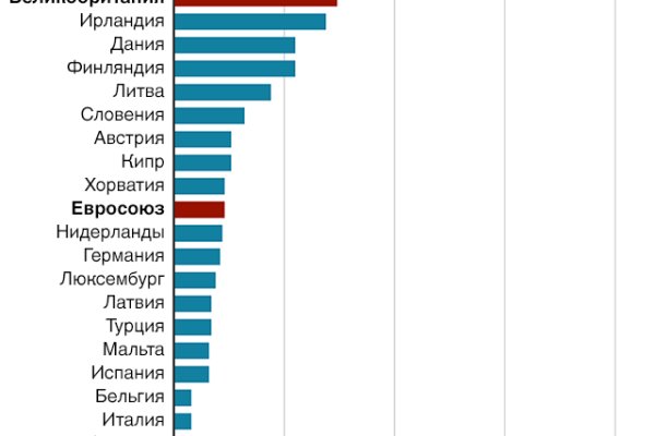 Кракен даркнет сайт